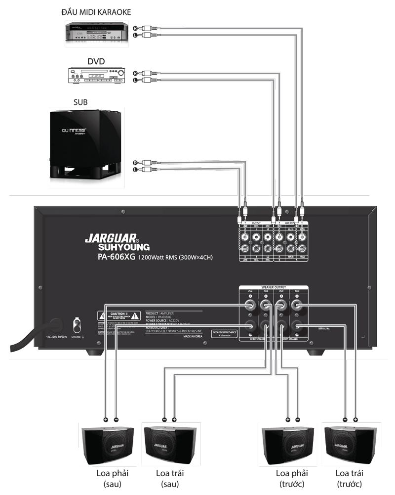 cach-dau-4-loa-vao-1-amply-1